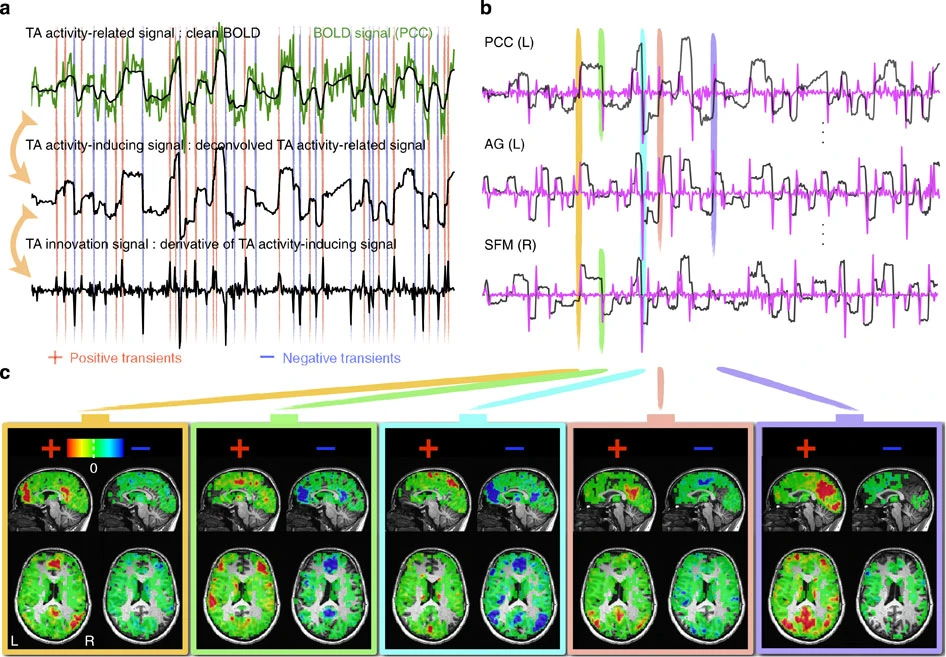 Deep Learning